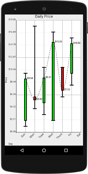 Androidplot Demos