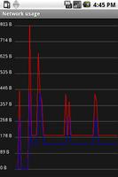 Network Speed