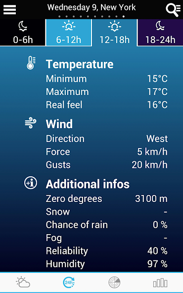 USA Weather forecast