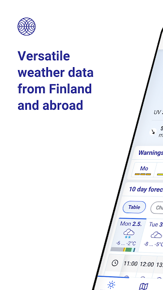 FMI Weather