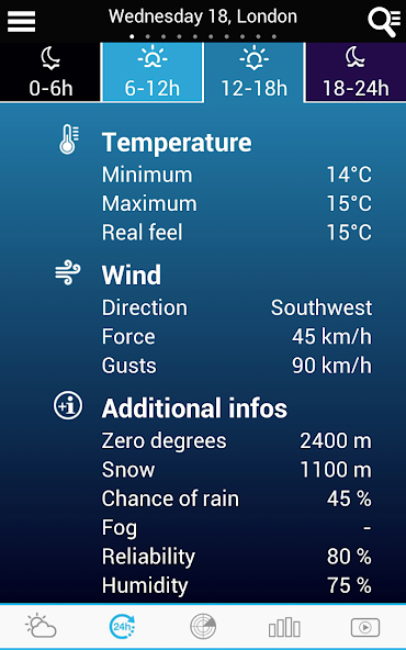 Weather for Finland