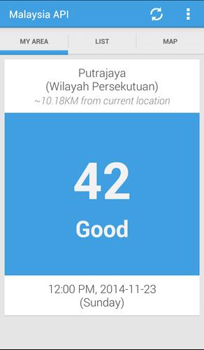 Malaysia Air Pollution Index