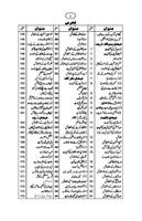 Madni Panj Surah