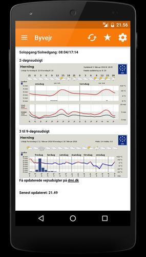 Danish City Weather