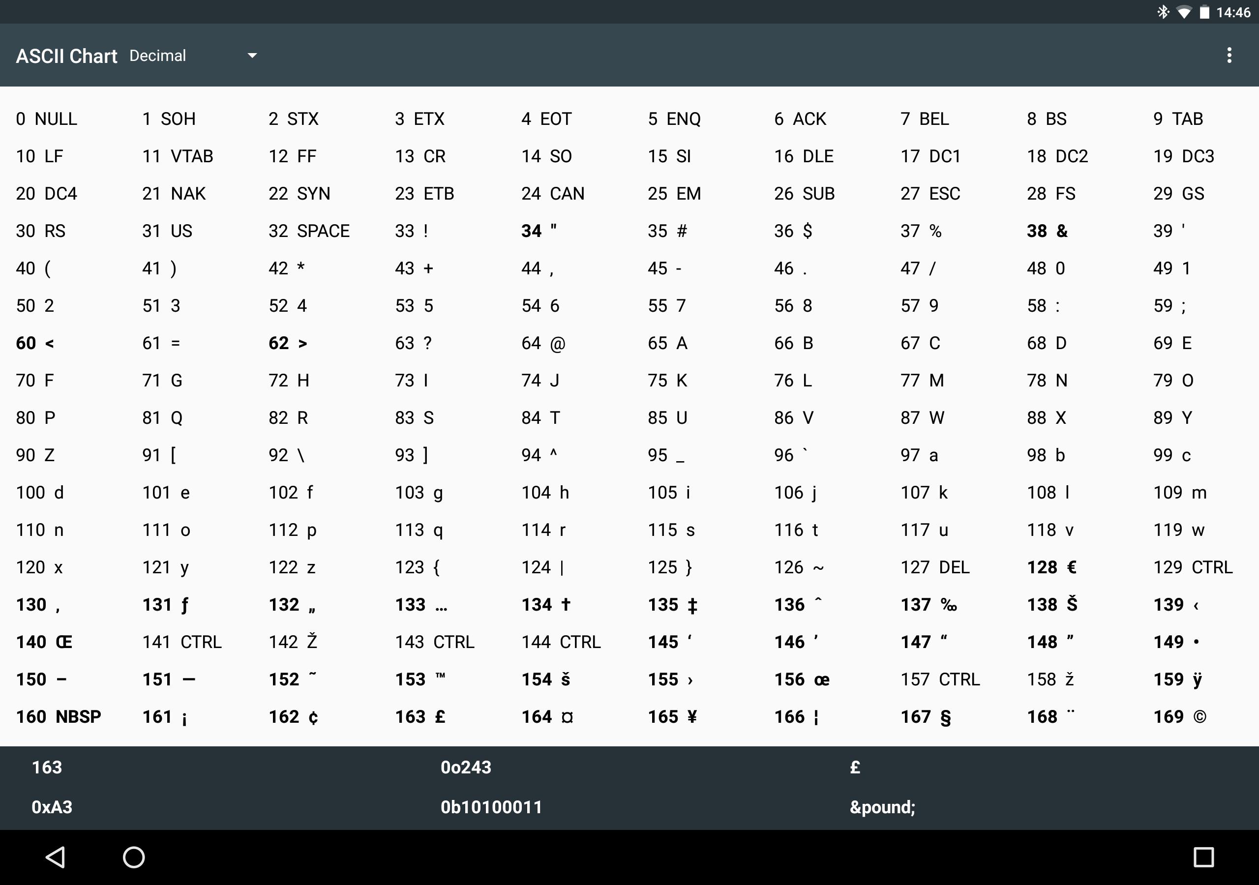 ASCII Chart