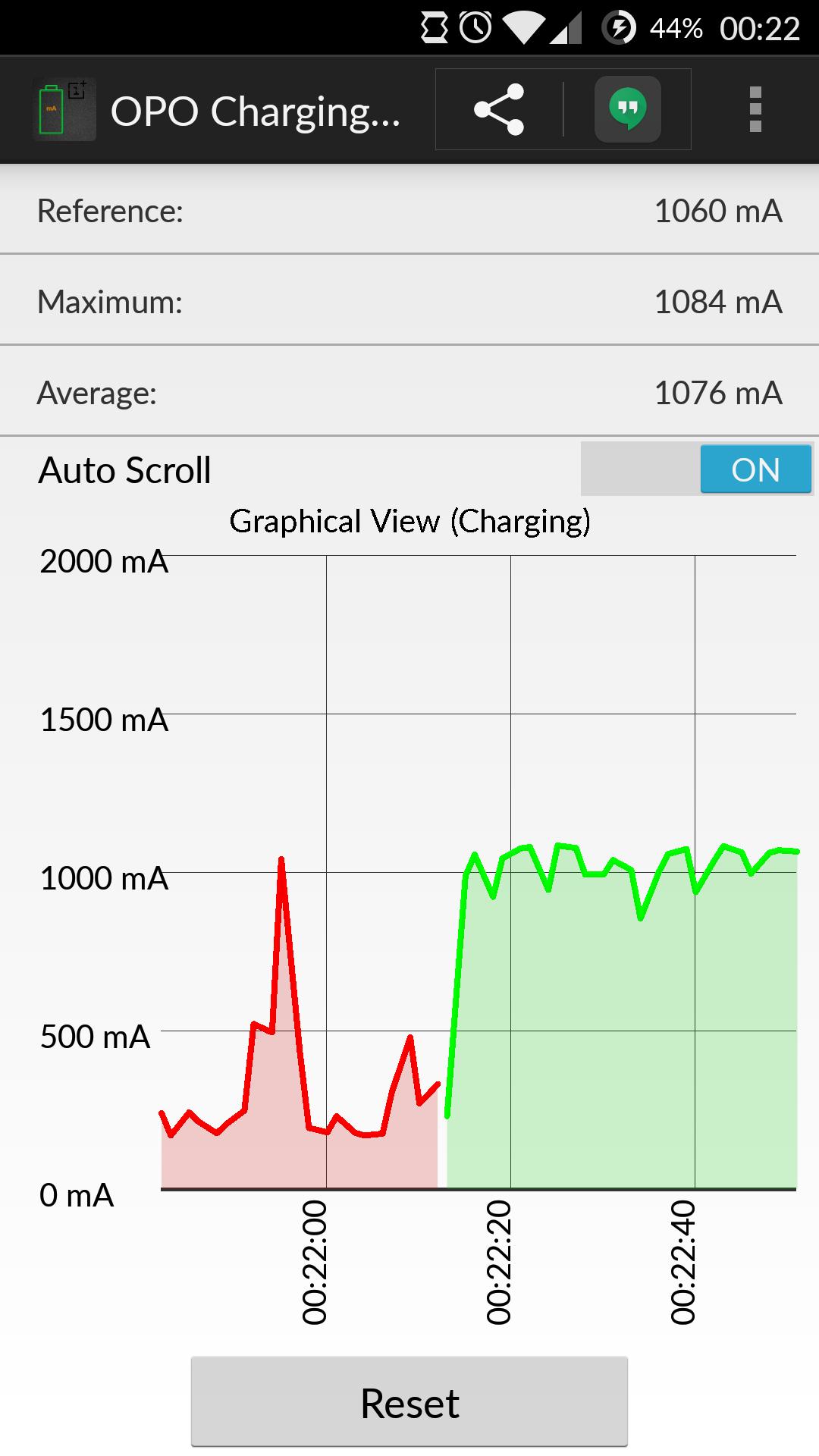 OPO Charging Current