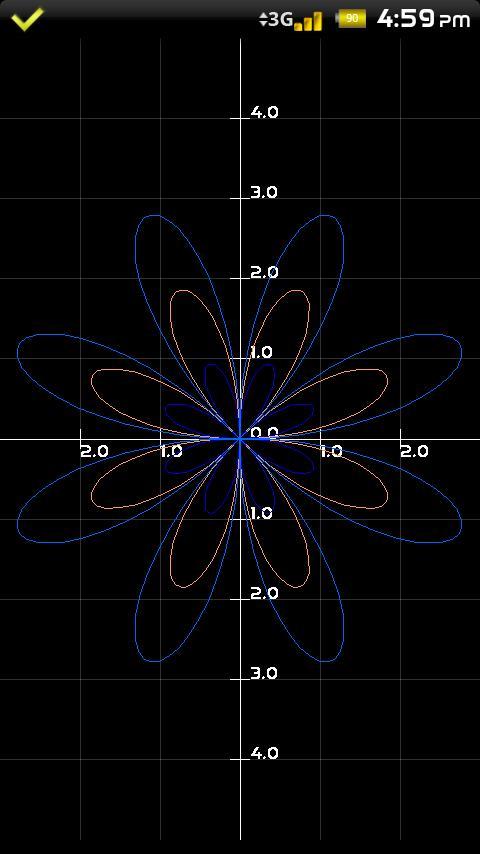 Calculus Tools