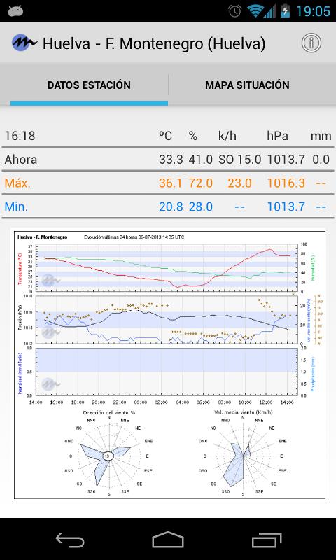 Meteoclimatic