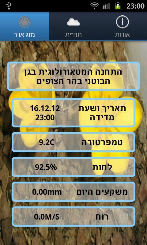 Botanic Garden Weather Station