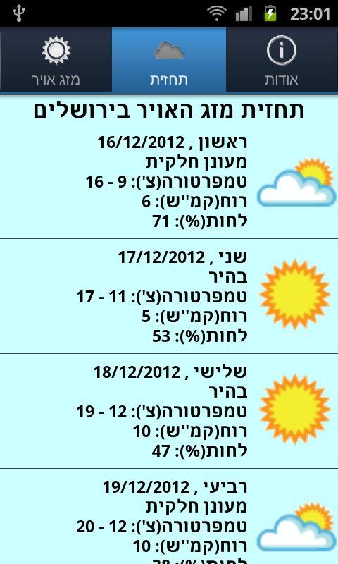 Botanic Garden Weather Station