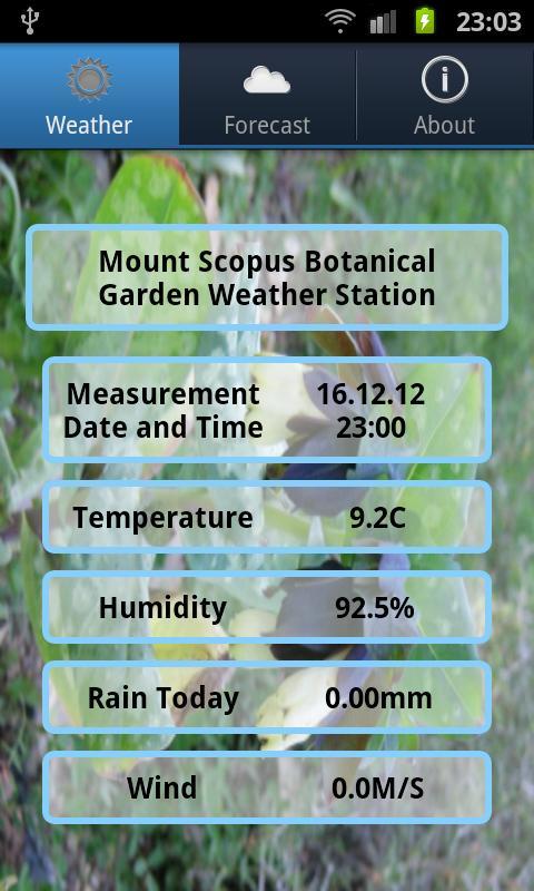 Botanic Garden Weather Station