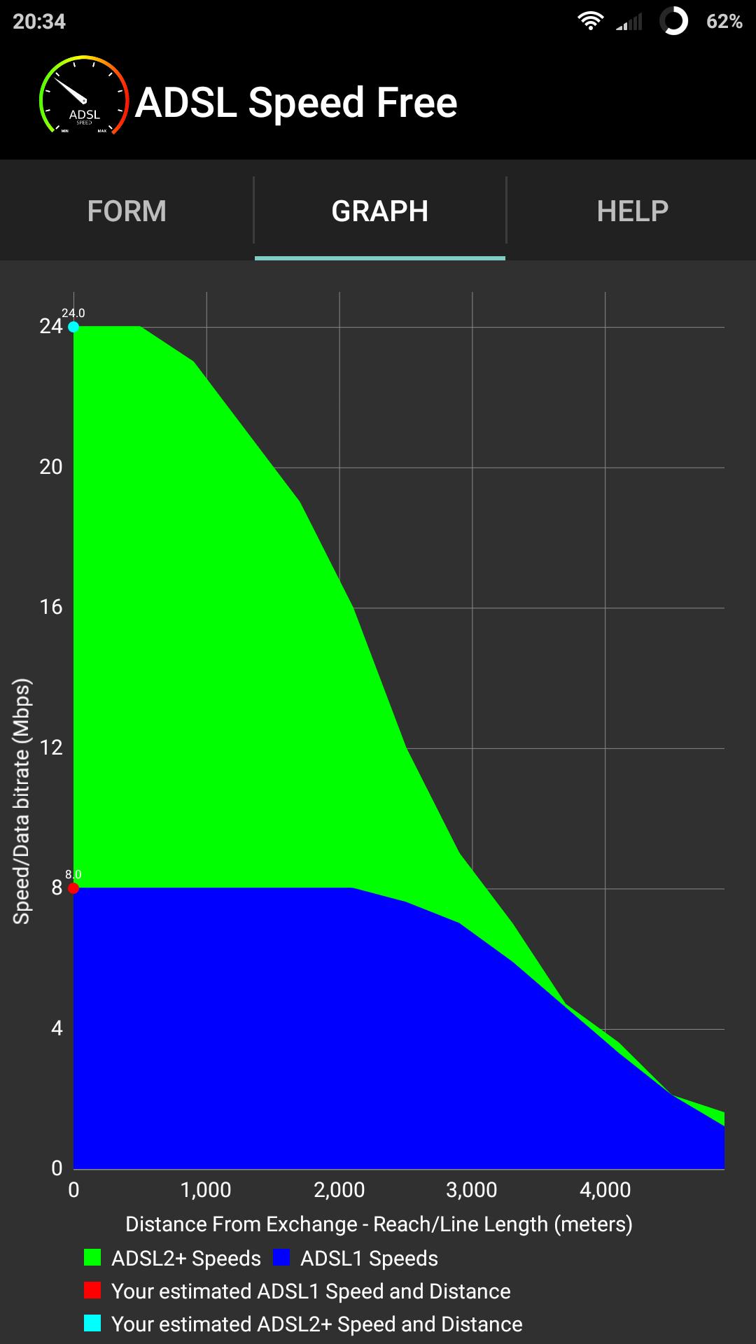 ADSL Speed Free