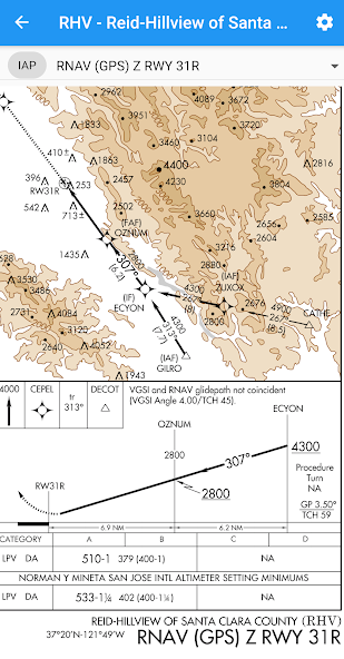 Approach Charts