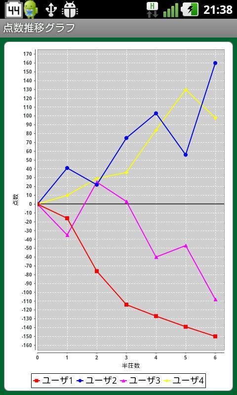 MahjongScoreCard(Trial)