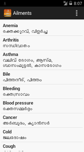 English Malayalam Useful Words