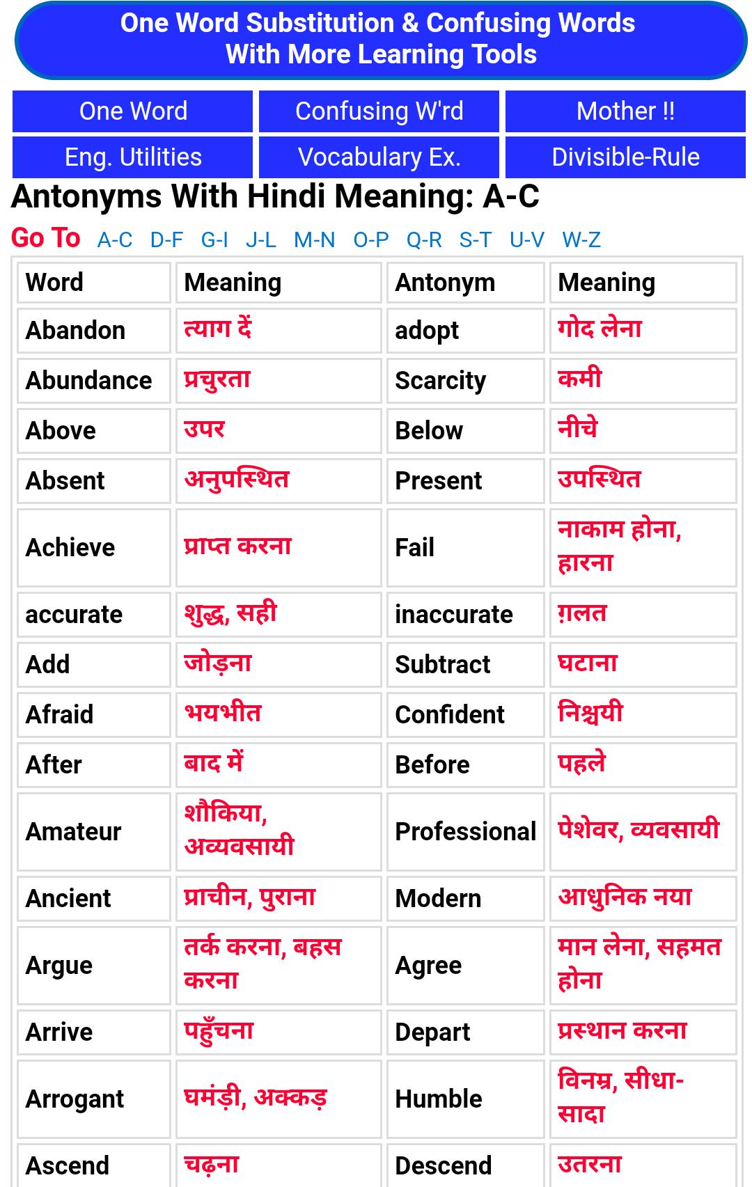 One Word Substitution- Grammar