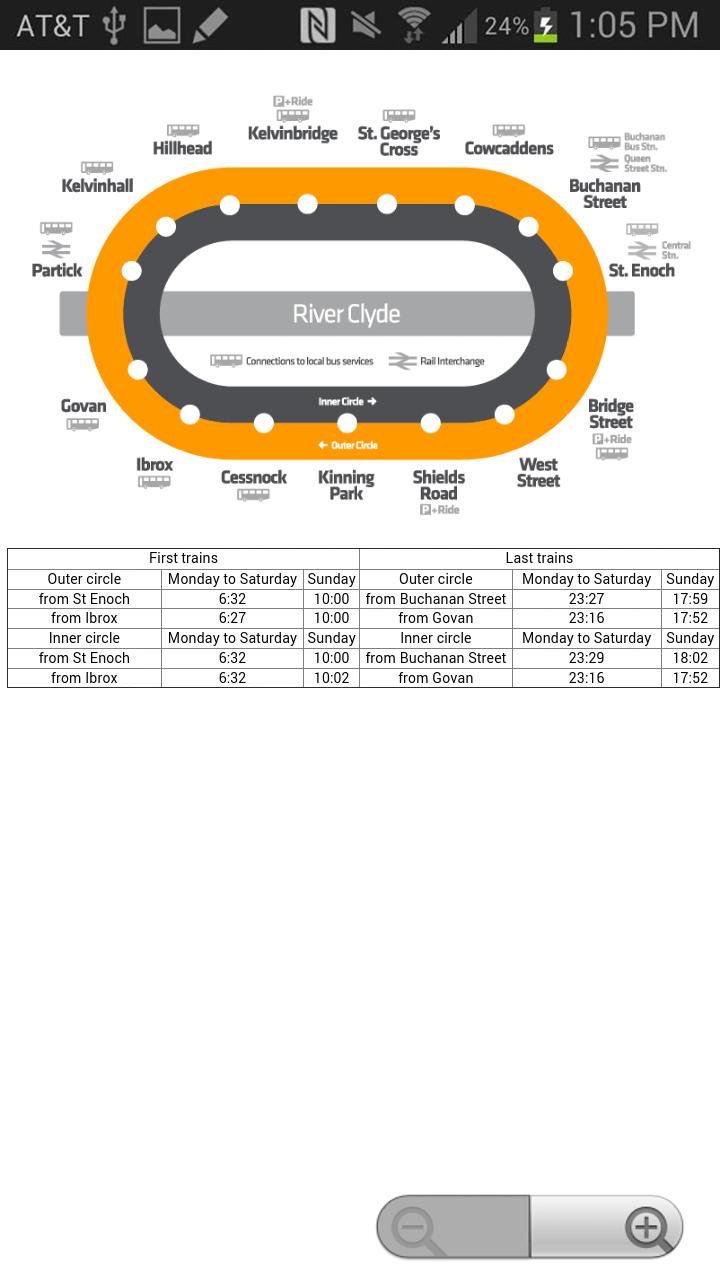 Glasgow Subway