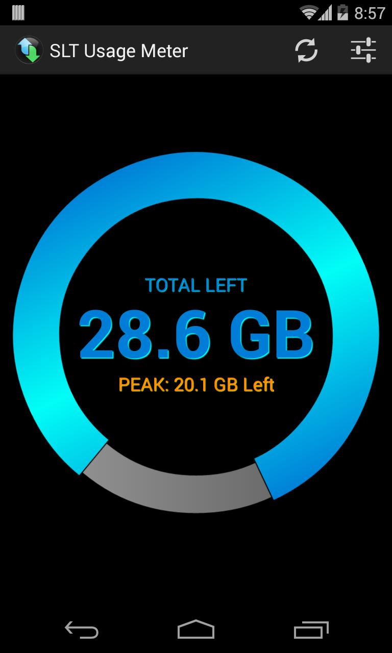 SLT Usage Meter