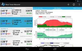 West Texas Mesonet