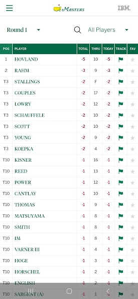 The Masters Golf Tournament