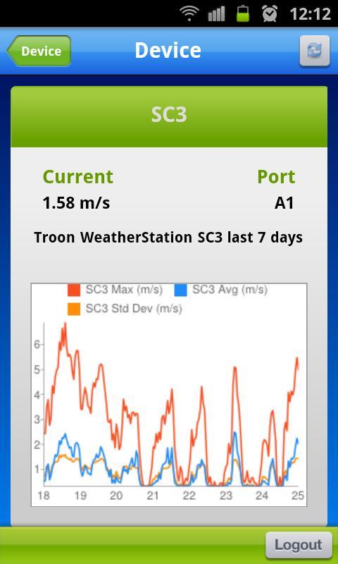 Live Monitoring Logic Energy