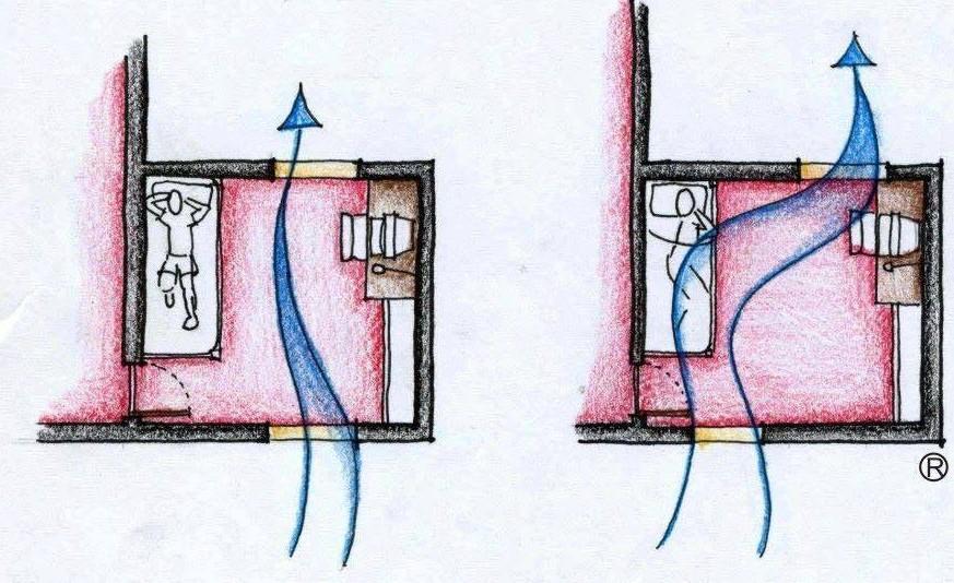 Home Ventilation Design