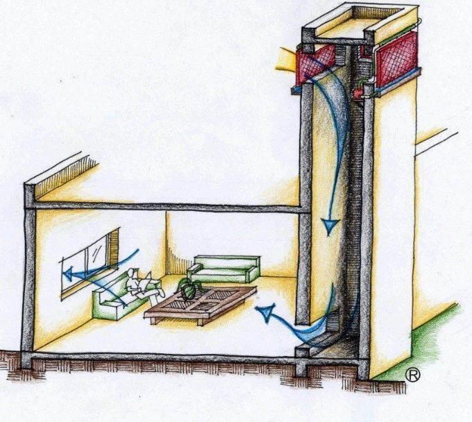 Home Ventilation Design