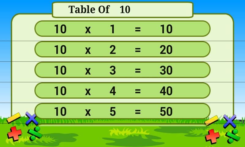 Table Quiz- Learn Tables