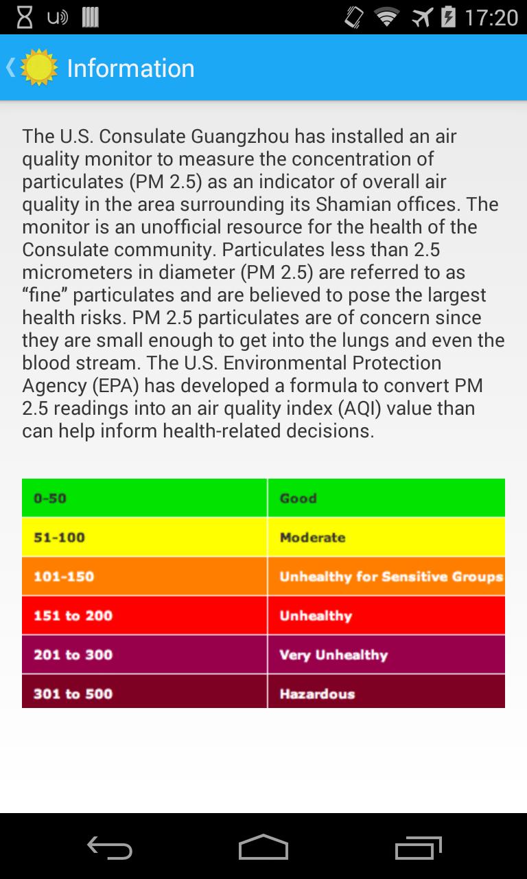 Guangzhou Air PM2.5