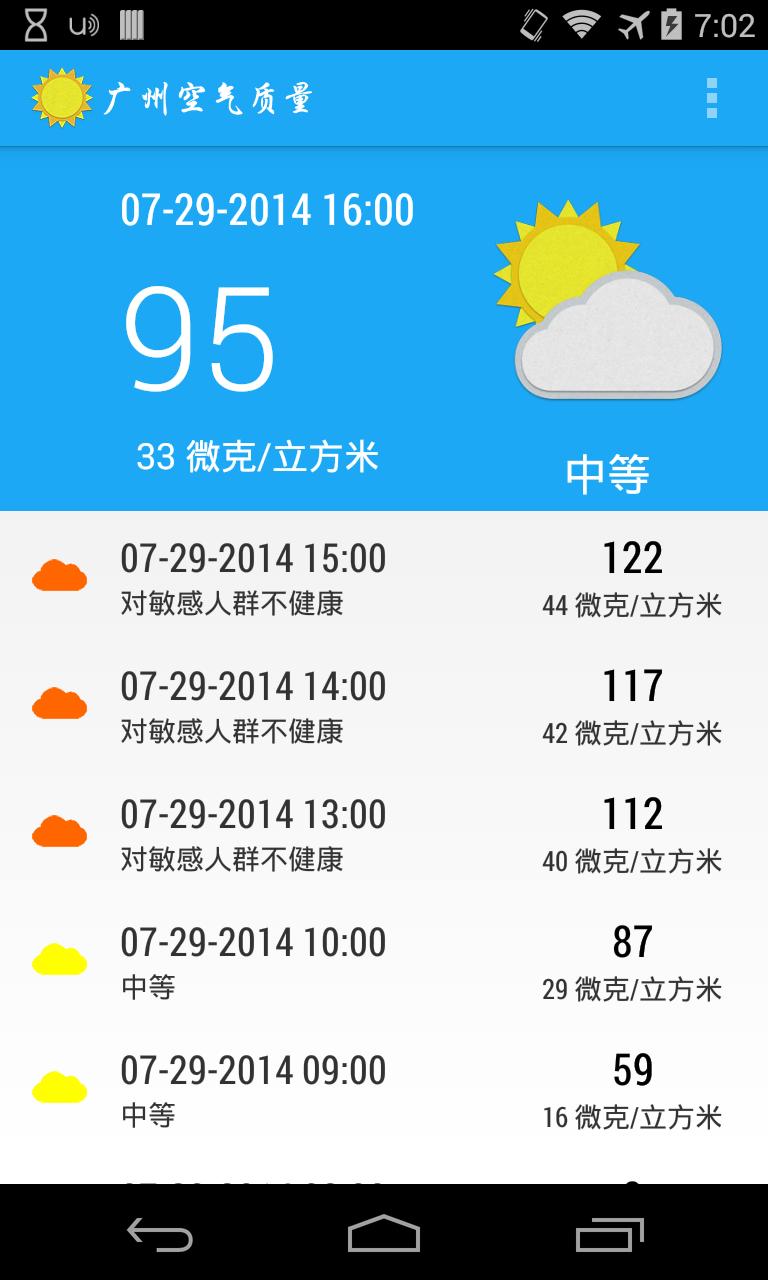 Guangzhou Air PM2.5