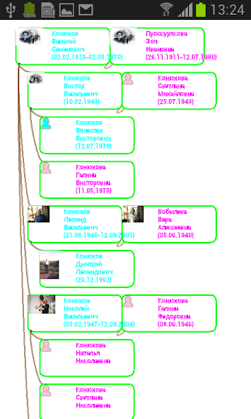 The Family Tree of Family