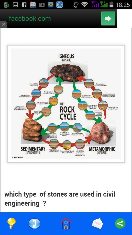 Civil Engineering Material