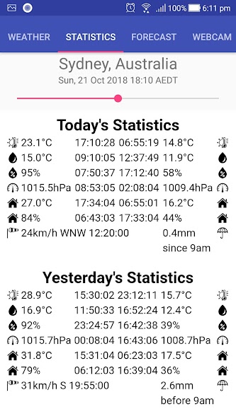 weeWx Weather App