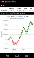 Live Odds - Vegas Lines, Picks