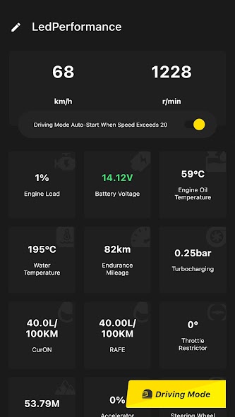 LED Performance