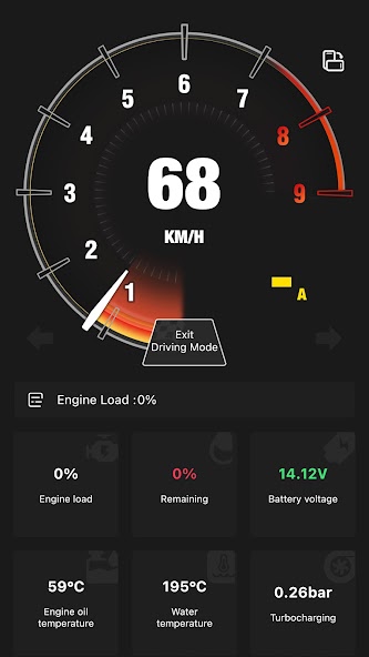 LED Performance