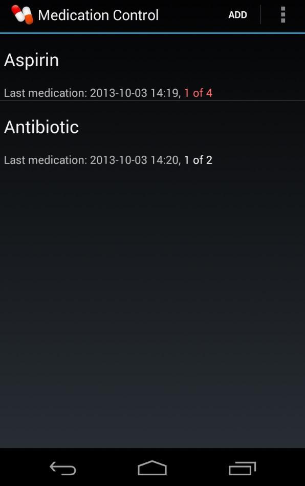 Medication Control