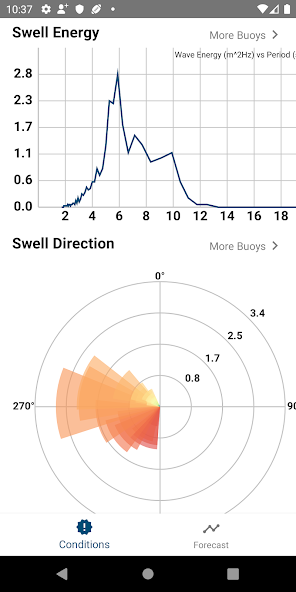 HopeWaves