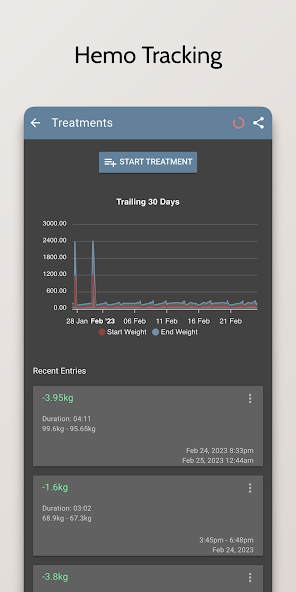 Dialysis Pro