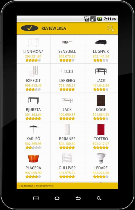 Review Ikea