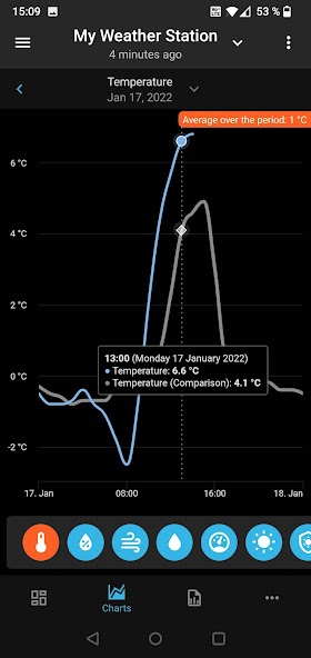 SmartMixin Weather