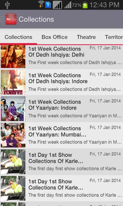 Box Office India