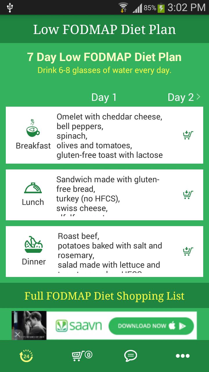 Low Fodmap Diet 7 Day Plan