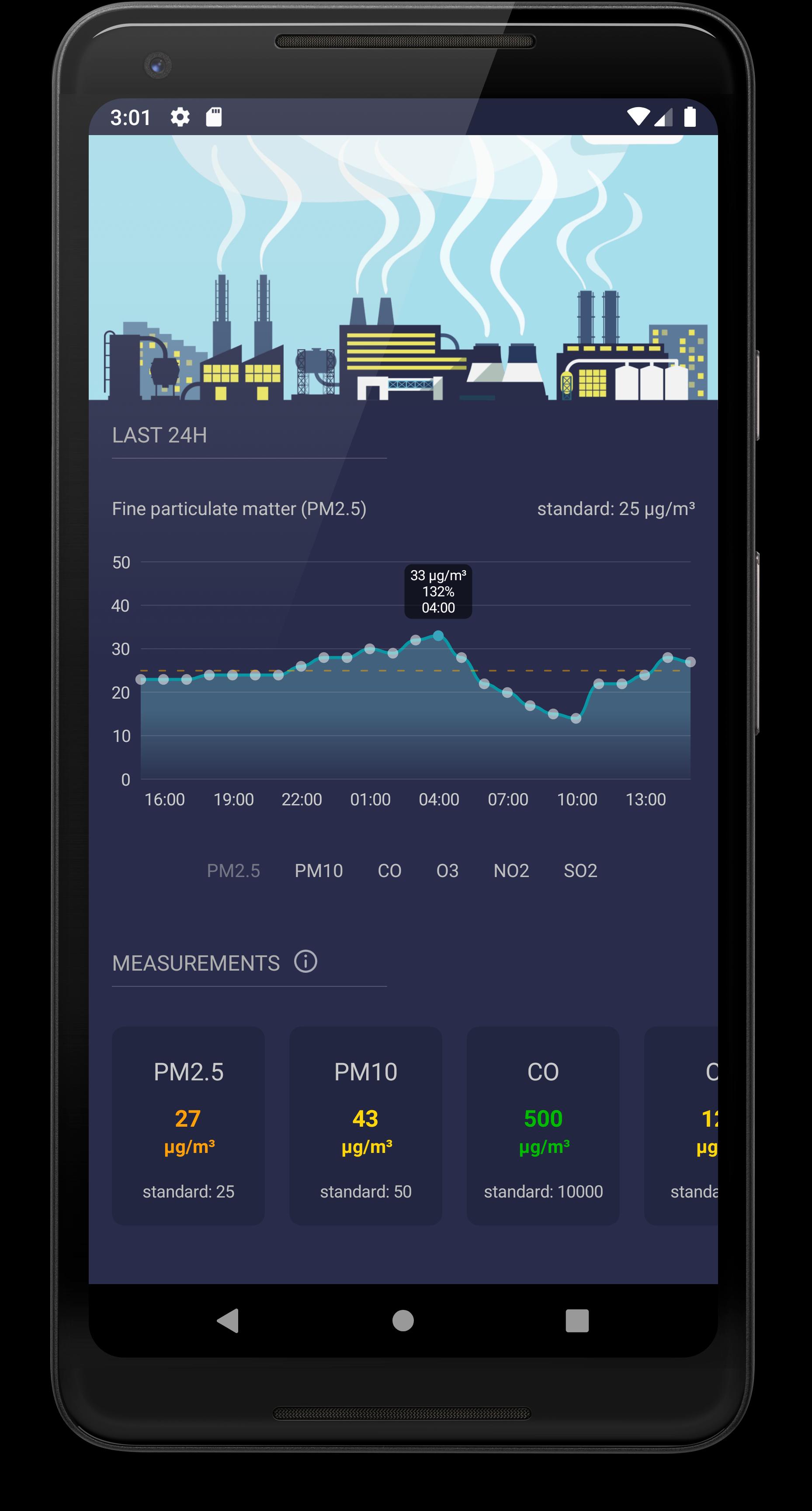 Daily Air Quality