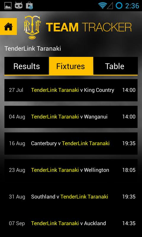 TRFU Team Tracker