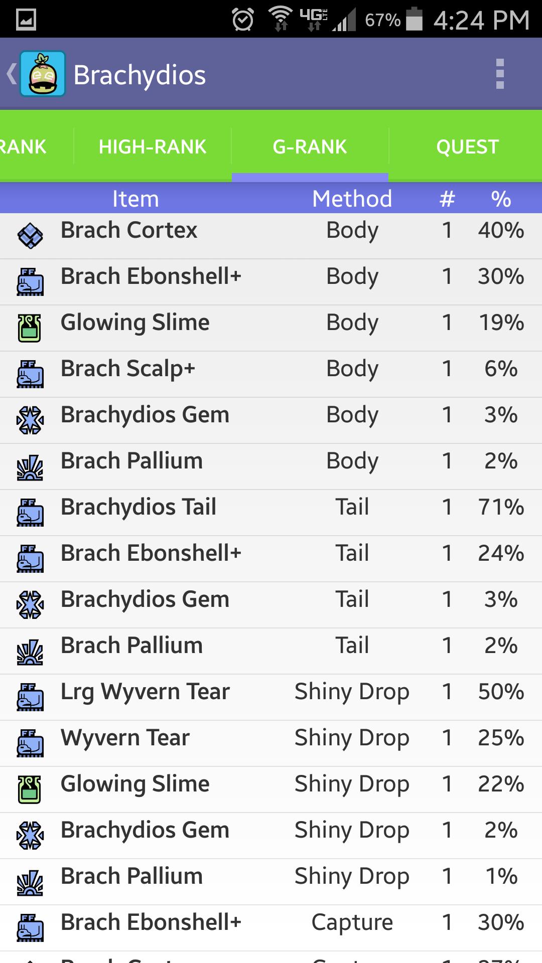 MH3U Database