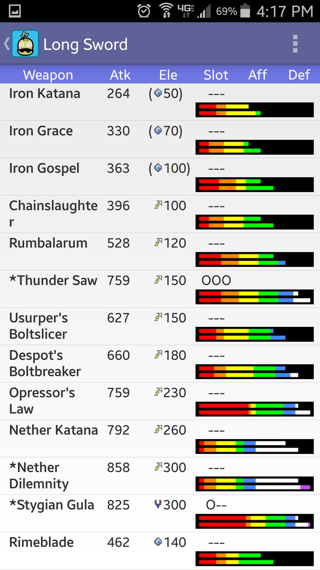 MH3U Database