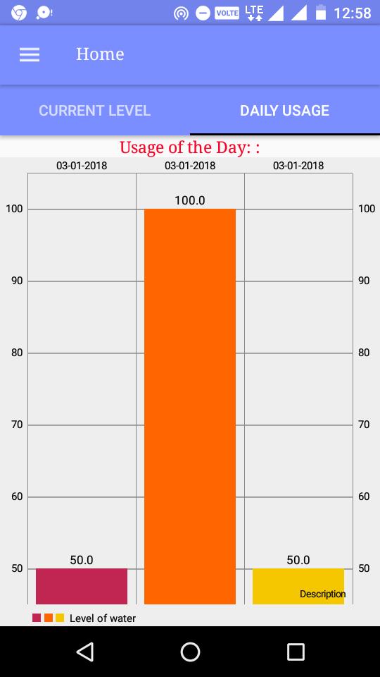 Water Level Indicator