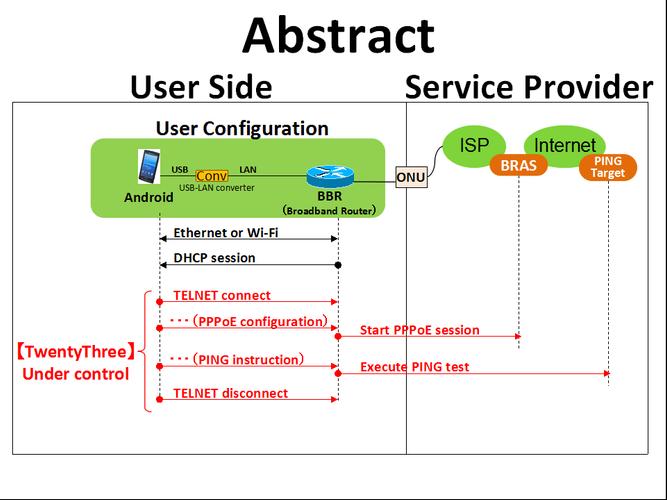 TwentyThree (PPP Setting)