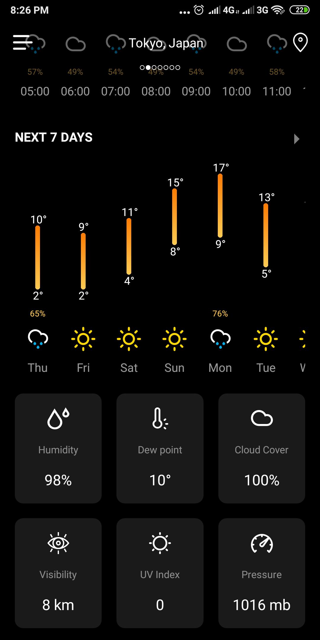 Weahter Forecast 2020